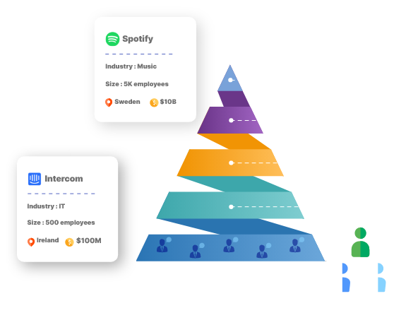 Lead-Tracking Platform Powered By Account-Based Engagement