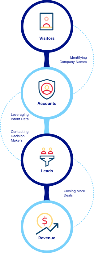 More Leads. More Meetings. More revenue