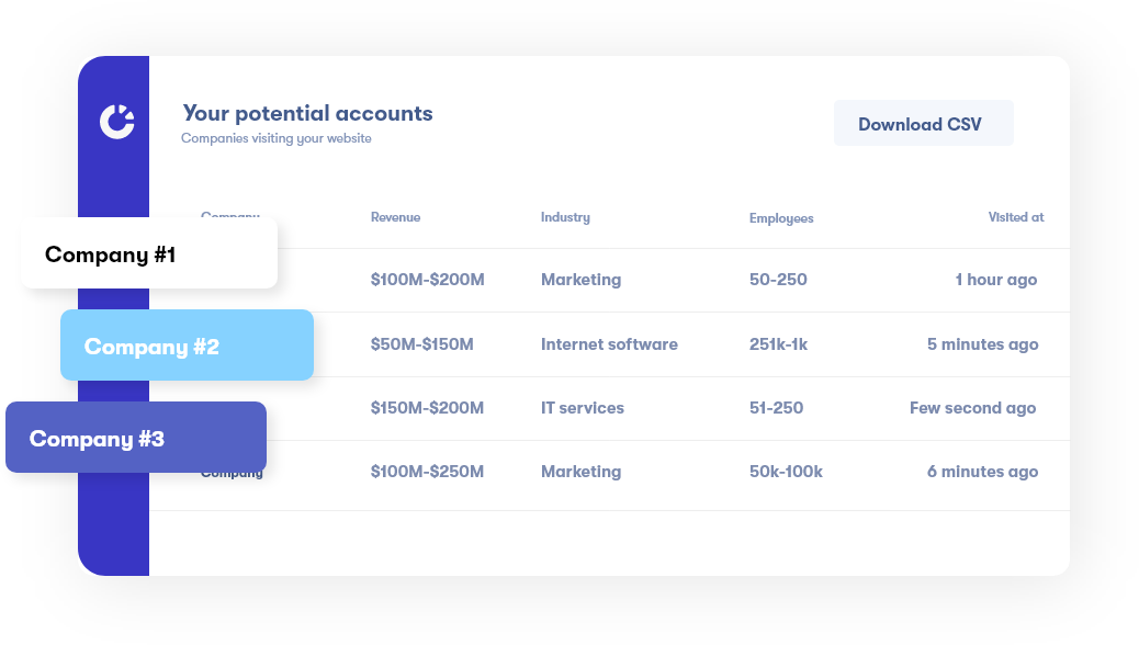 switch to Account Based Marketing
