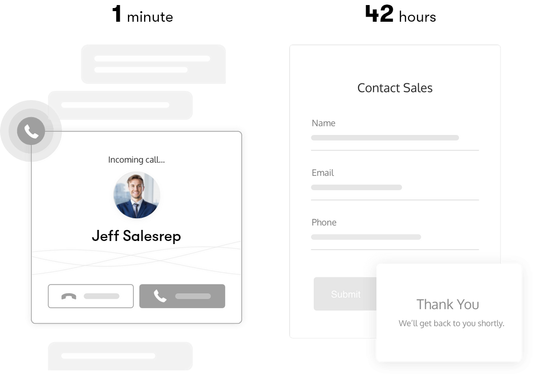 Cut the time spent on trailing leads and invest more time in selling