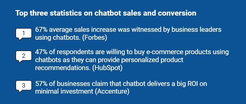 Top three statistics on chatbot sales and conversion