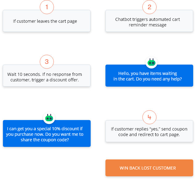 Recover Abandoned Carts With ConversionBox Cart Assistant Chatbot