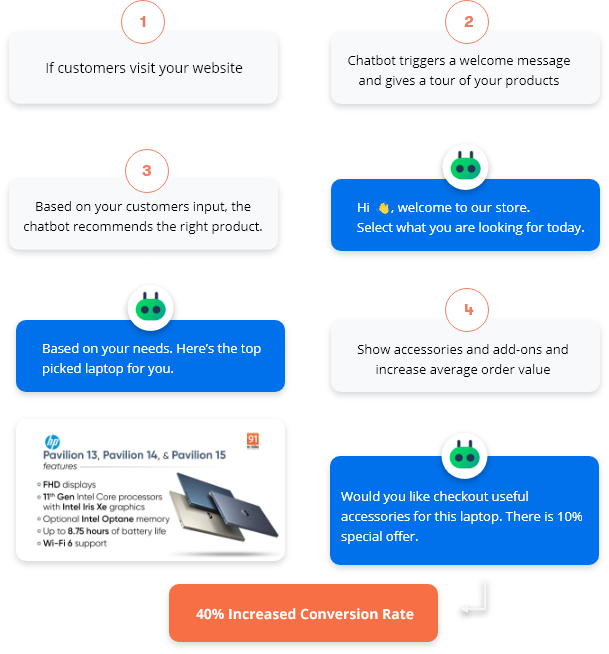 Proven CRO Tool: Convert Your Traffic Into Customers Quickly