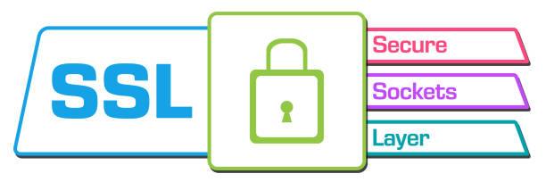 Security or Privacy Concerns