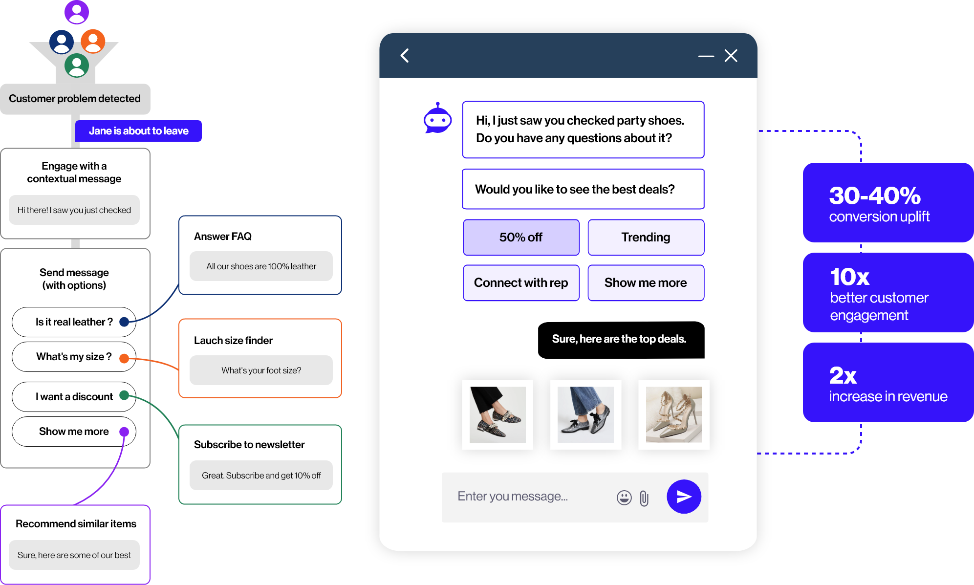 How ConversionBox chatbot works