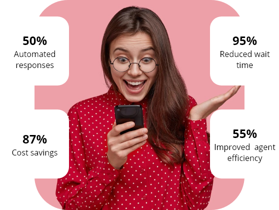 No.1 Customer Support Automation Platform For E-Commerce