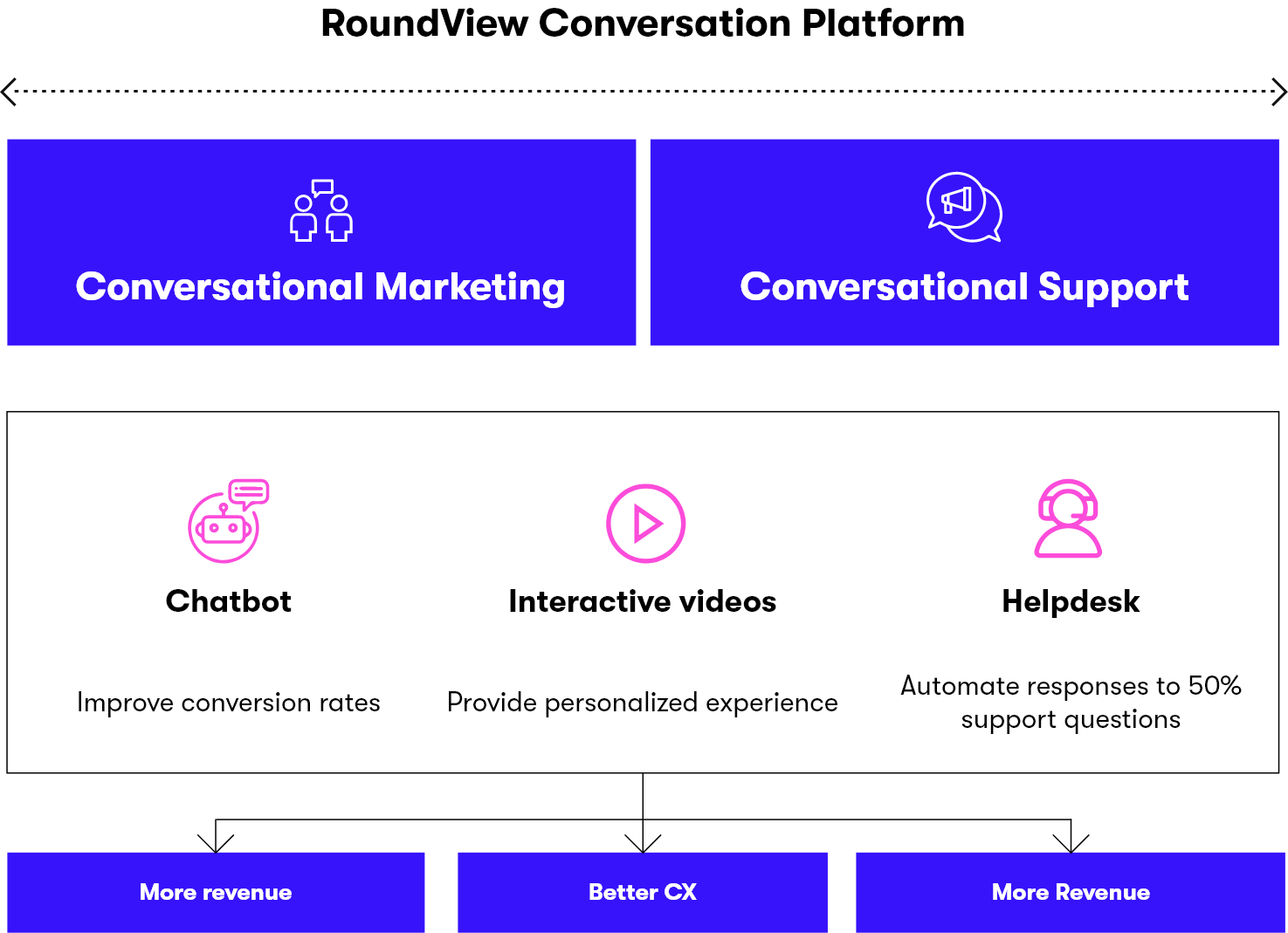 ConversionBox Conversation Platform