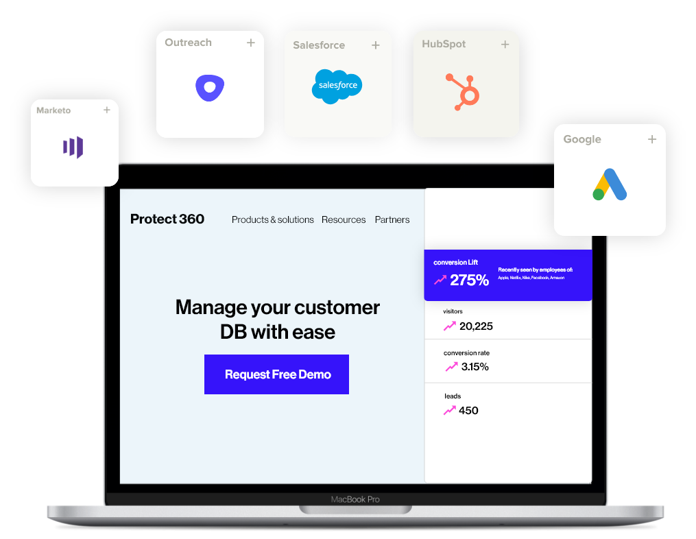 ConversionBox Personalization