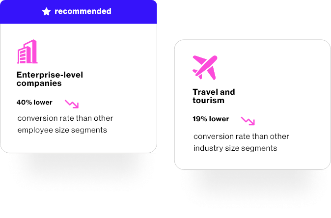 Step 2: Move fast with our 
recommendations