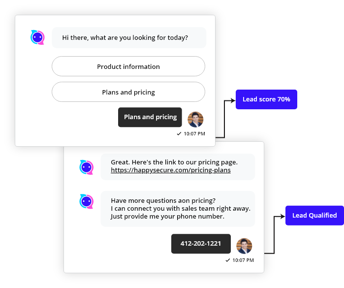 Step 4: Qualify leads thru chatbot